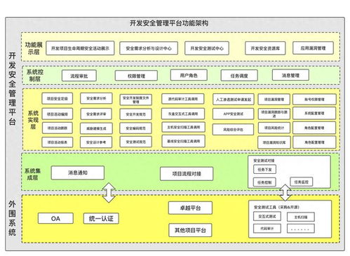 广东农信金融业基于软件开发全生命周期的安全管控体系建设 聚焦软件设计及开发阶段