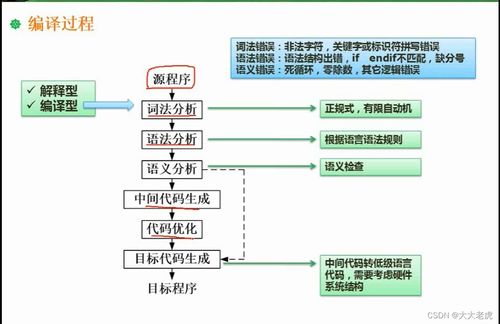 软件设计师中级考试 程序语言设计与系统维护的融合之道