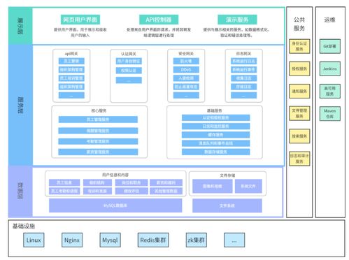 架构学习指南 从业务到技术的六大架构层级解析与实践