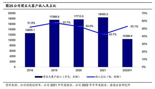 汽车电子软件龙头光庭信息 构筑全域全栈智能网联汽车服务能力护城河