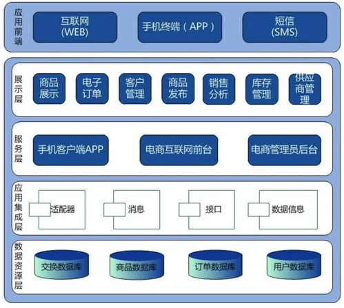 软件架构设计入门学习与维护指南