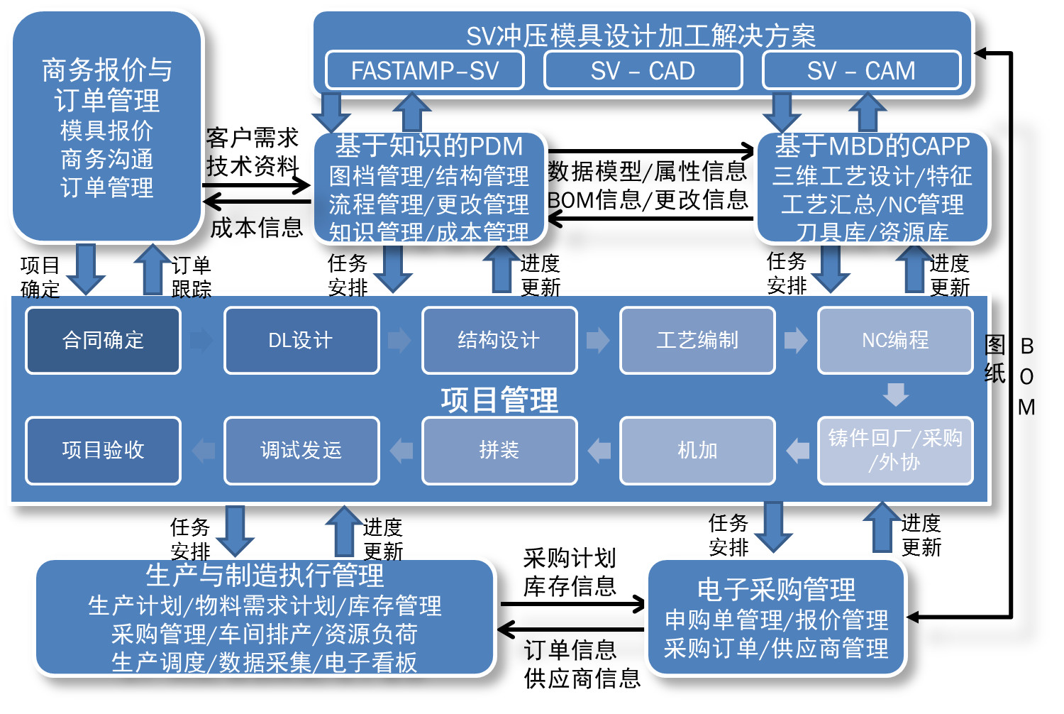 喜报 | 华天软件荣获“2016-2018年度优秀模具设计制造管理软件供应商”称号
