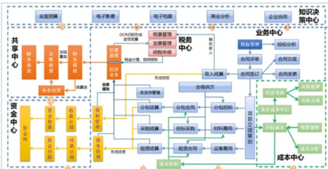 工程项目管理系统 功能亮点全解析 - 简道云资讯
